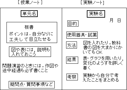 授業ノートと実験ノートの書き方