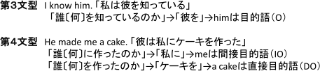 第３文型・第４文型