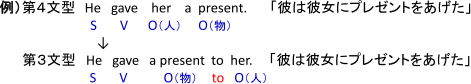 第4文型He(S) gave(V) her(O(人)) a present(O(物)). 第3文型He(S) gave(V) a present(O(物)) to(to) her(O(人)).