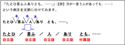 自立語・付属語に分類