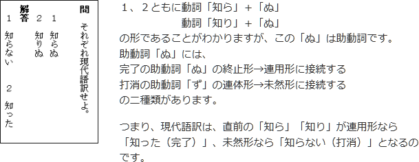 動詞の活用を覚える重要性の具体例