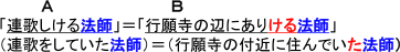 （例）連歌しける法師の、行願寺の辺にありけるが…。の例文3