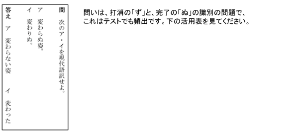「接続」に注目して覚える助動詞。の例題