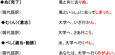 ぬ［完了］と、む＜ん＞［意思］と、べし［適当・勧誘］の例文