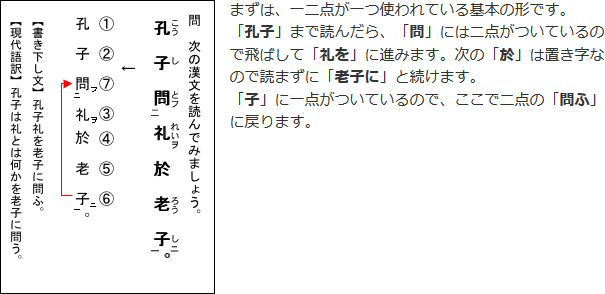 返り点の例文1