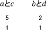 aとc→5と1 bとd→2と1