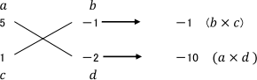 -1(b×c),-10(a×d)