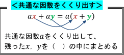 共通な因数をくくり出し、残ったものを()の中にまとめる