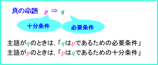 主語の違いによる十分条件と必要条件