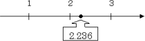 2.236を数直線上に表した図