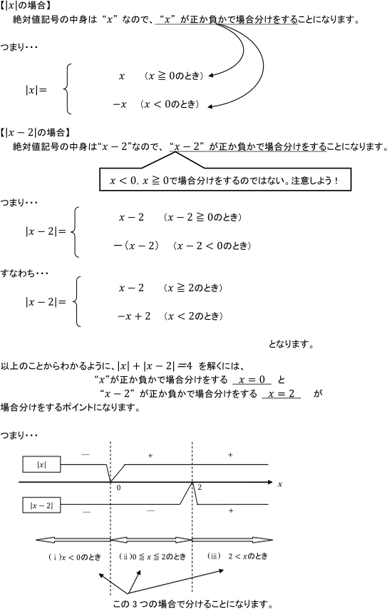 |x|と|x-2|についての解説
