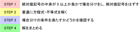 ≪絶対値記号を含む方程式・不等式を解く手順≫のSTEP1~4