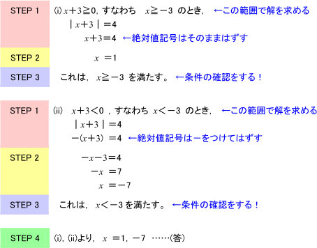 |x+3|=4の解き方STEP1~4