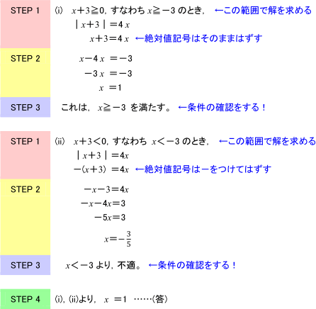 |x+3|=4xの解き方STEP1~4