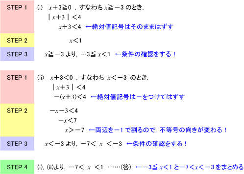 |x+3|<4の解き方STEP1~4