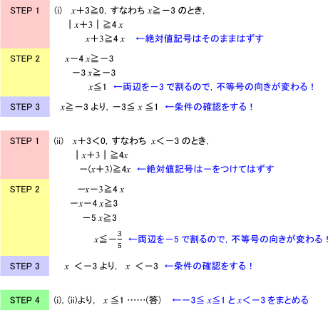 |x+3|≧4 xの解き方STEP1~4