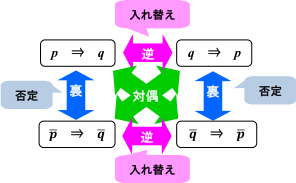 上関係図の説明