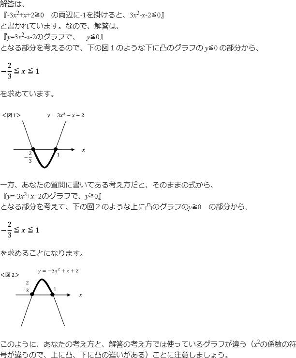 図を使った質問への説明