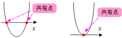 共有点の図