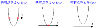 共有点を2つもつ図 共有点を1つもつ図 共有点をもたない図