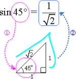 sin45°＝1/√2