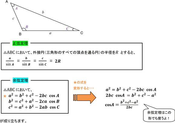 【図形と計量】正弦定理と余弦定理のどっちを使えばいいんですか？の解説