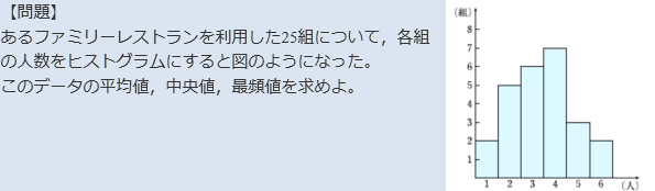【問題】あるファミリーレストランを利用した25組について、各組の人数をヒストグラムにすると図のようになった。 このデータの平均値, 中央值, 最頻値を求めよ。