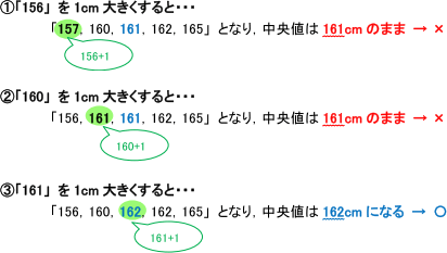【データの分析】修正したデータの値の求め方の解説の図