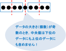 【データの分析】四分位数の求め方の解説の図