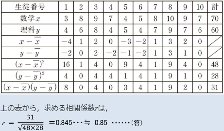 【データの分析】相関係数の求め方