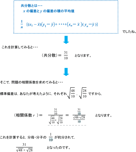 【データの分析】相関係数の求め方の解説