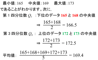 【データの分析】箱ひげ図のかき方の解説の図2