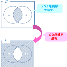 【図】≪￣の意味≫についての問題の解説4