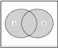 AとBのベン図