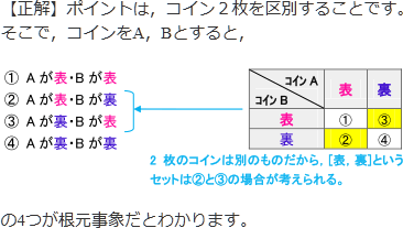 2枚のコインを同時に投げるとき,「1枚は表,1枚は裏となる確率」の正解