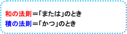 和の法則と積の法則の考え方