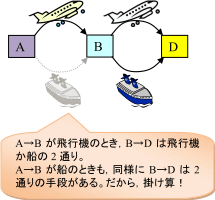 積の法則に関する補足
