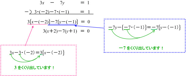 共通因数である3と－7をくくり出していることの解説
