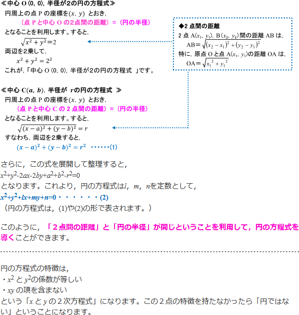 中心O(0,0),半径が2の円の方程式