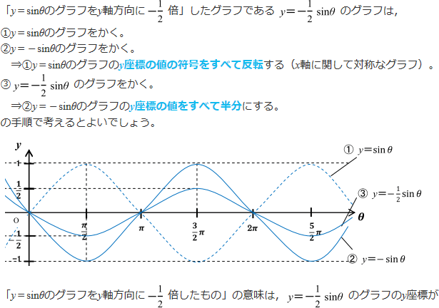 解説文とグラフその1
