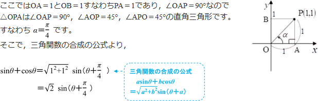 解説文とグラフその1