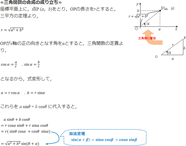 <<三角関数の合成の成り立ち>>の解説文とグラフ