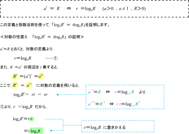 「対数の定義」と解説文その1