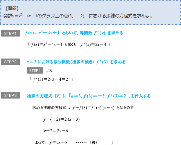 【問題】と解く方法