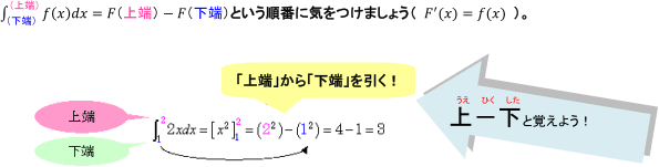 F(上端)-F(下端)という順番に気をつけましょう（F'(x) = f(x)）。