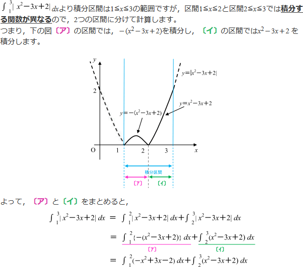 積分区間を分割して定積分の式をつくるための解説