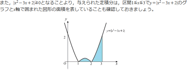 区間1≦x≦3で図形の面積を表すグラフ