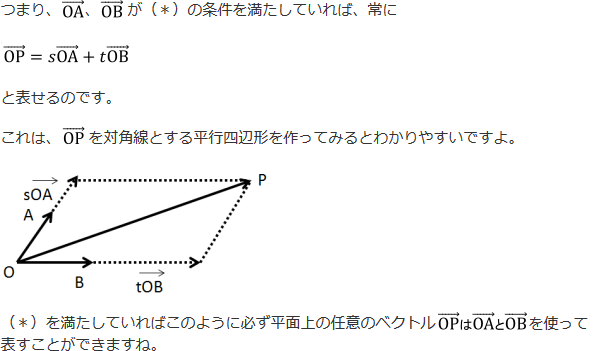 ベクトルOPを対角線とする平行四辺形図と解説