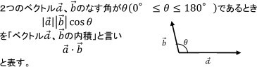 内積の定義