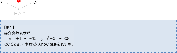 【例1】